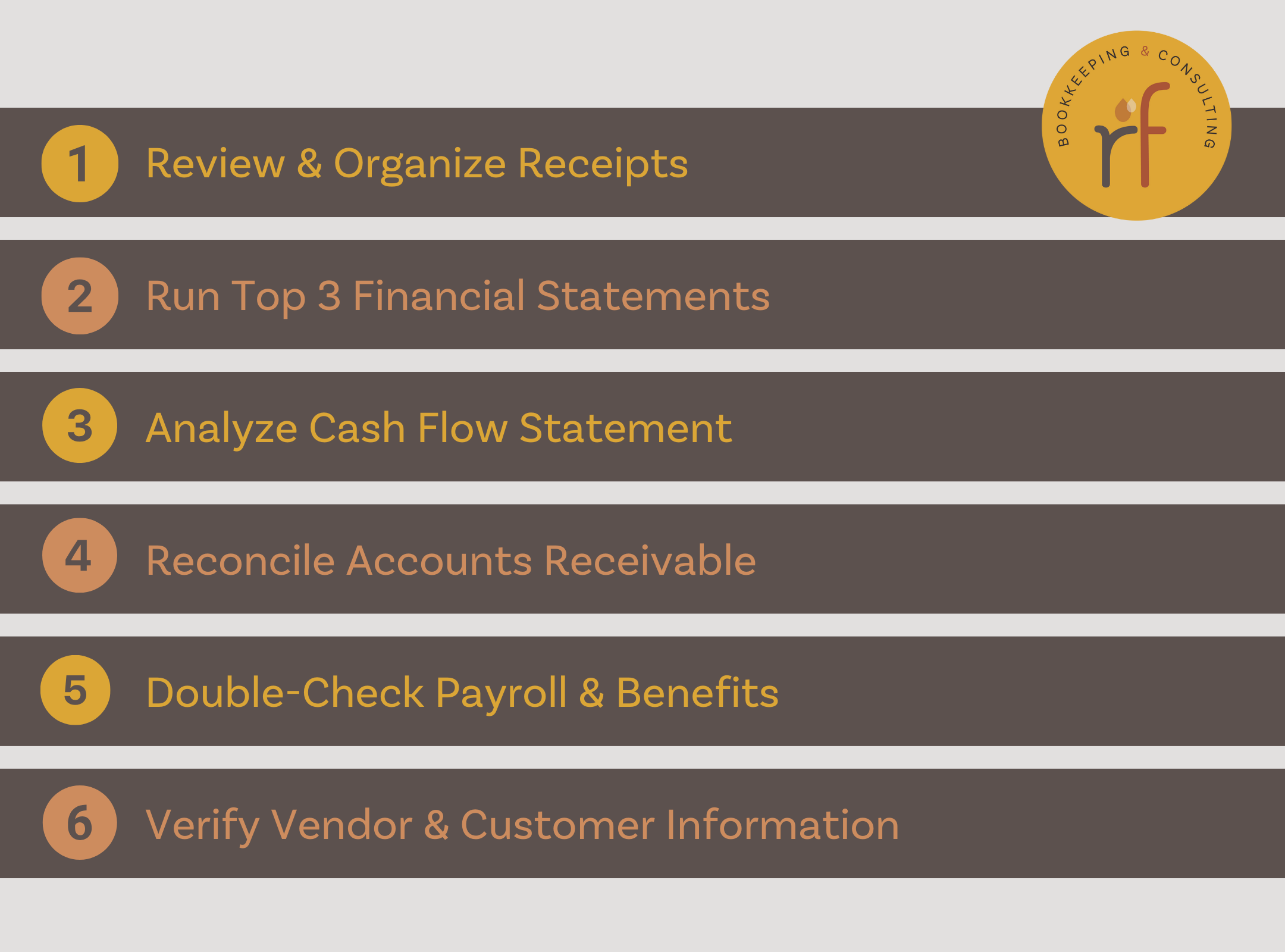 Year End accounting checklist: receipts, financial statements, cash flow analysis, accounts receivable, payroll & benefits, and vendor and customer information.